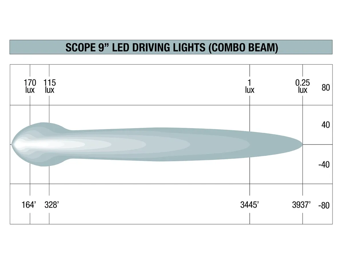 Scope Driving Light 9in Spot Beam product image