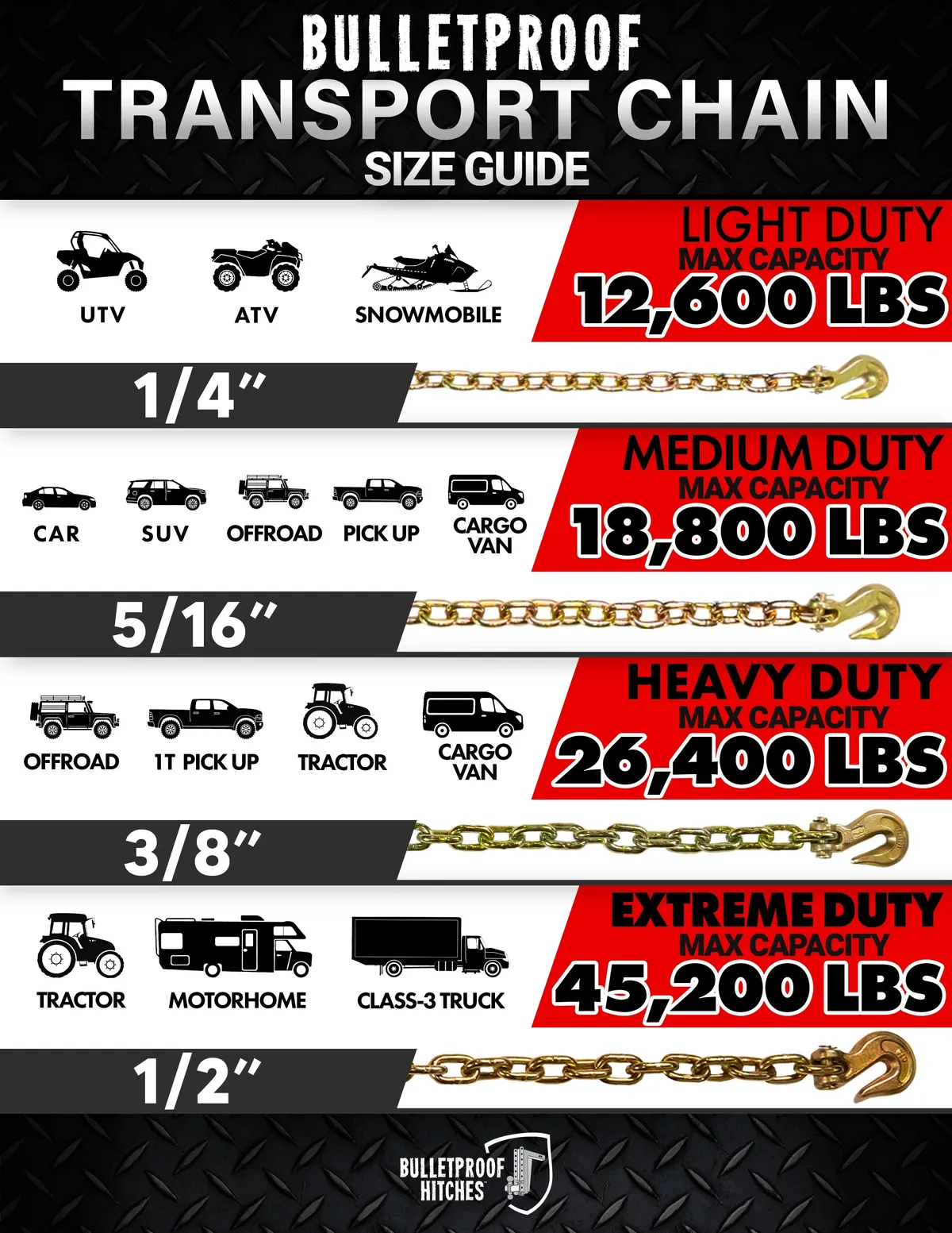 BulletProof Extreme Duty 1/2 x 20 Transport Chain BPEDTRANSPORT20 product image
