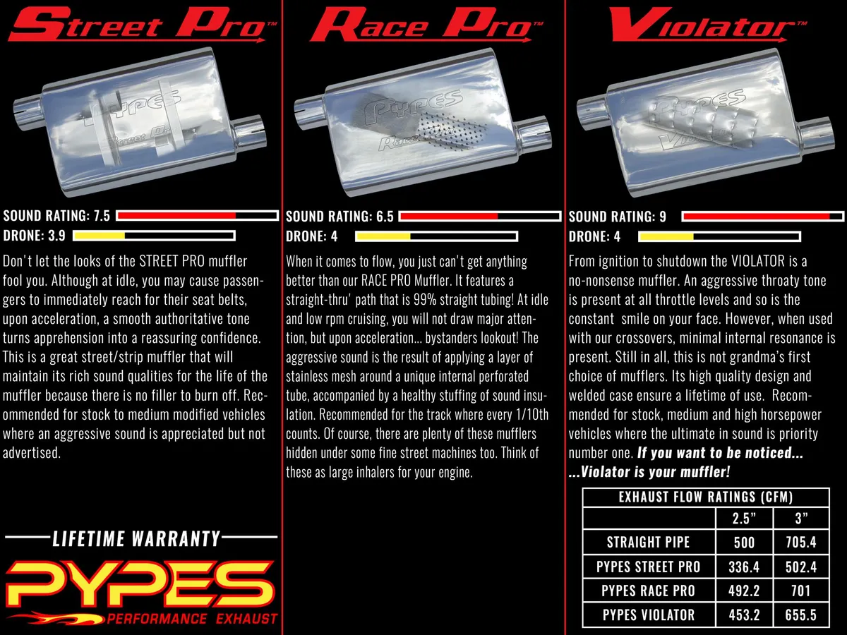 Race Pro Series Muffler 14 in 2.5 in Offset/Offset Hardware Not Incl Natural 409 Stainless Steel Pypes Exhaust product image