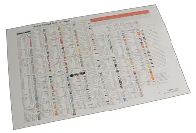 Specialty Products Company / SPC Performance SPC 70050 - Torque Chart
