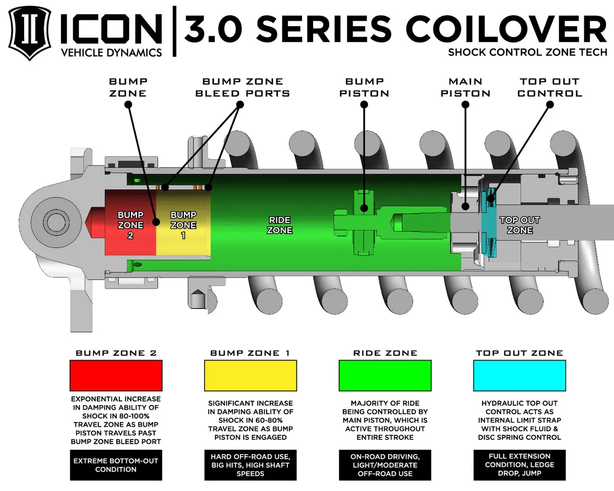 ICON 2010-14 Ford Raptor Front 3.0 VS Remote Reservoir/CDCV Coilover, Driver product image