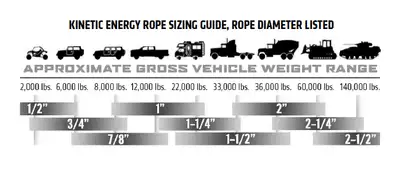Factor 55 Baja Extreme Rope Wrap Kit for Mid-Size Trucks & Jeeps