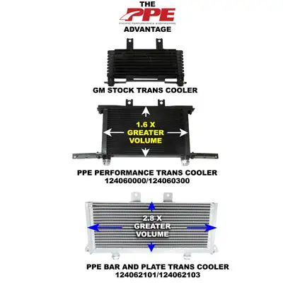Pacific Performance Engineering Perf Trans Cooler 01-03 GM 6.6L Allison 1000 Orange Clips PPE Diesel