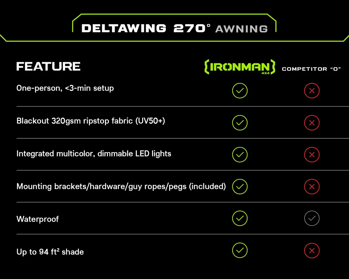 Deltawing 270degree 6.5ft Freestanding Awning For Right Side With LED Lights Waterproof Uv50 Kit product image