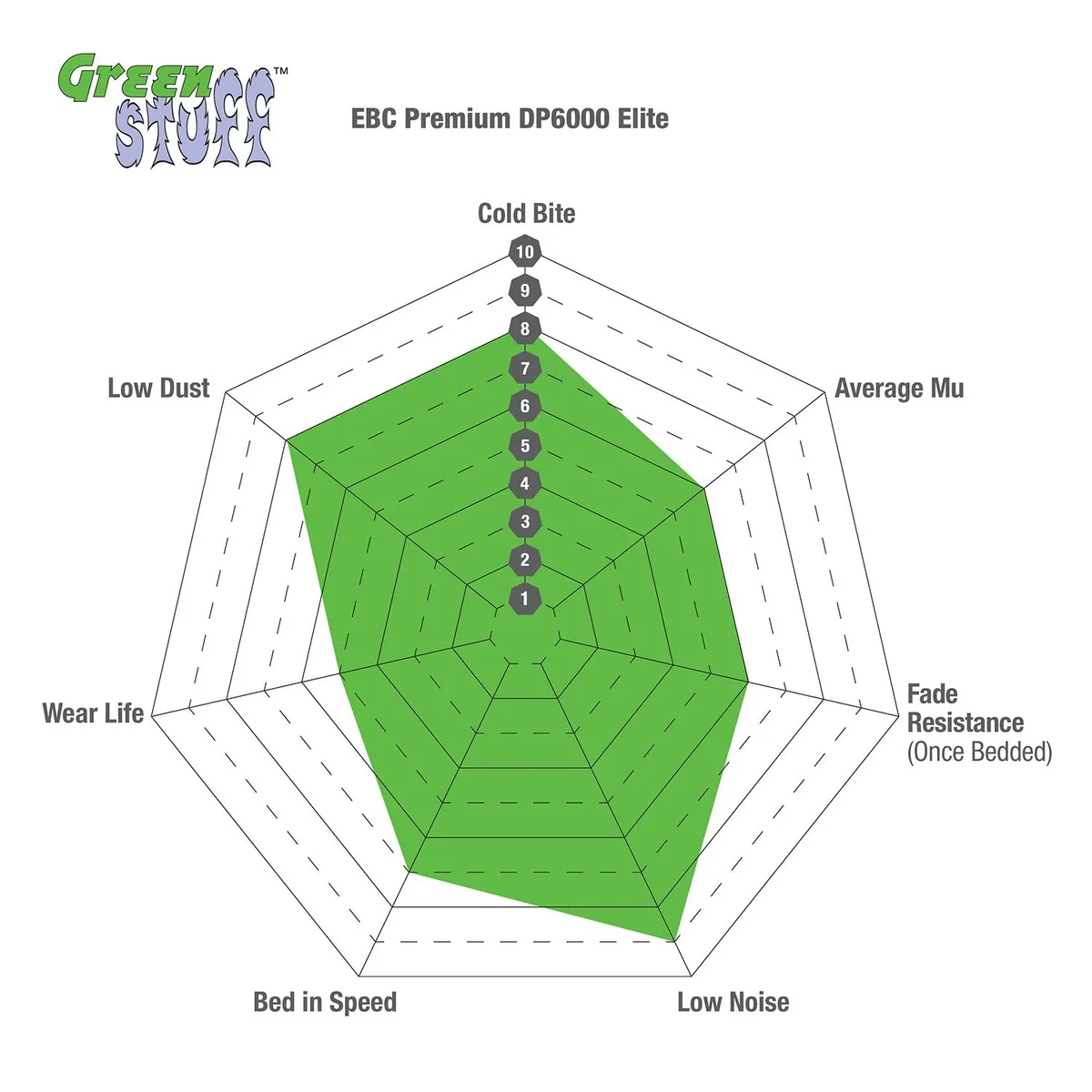 6000 Series Greenstuff Truck/SUV Brakes Disc Pads; FMSI Pad No. D606; Vented; 312mm Dia.; 68mm Height; 18mm Thick; 106mm Center Hole Dia.; Pad Dimensions: 116 x 44 x 15mm; product image