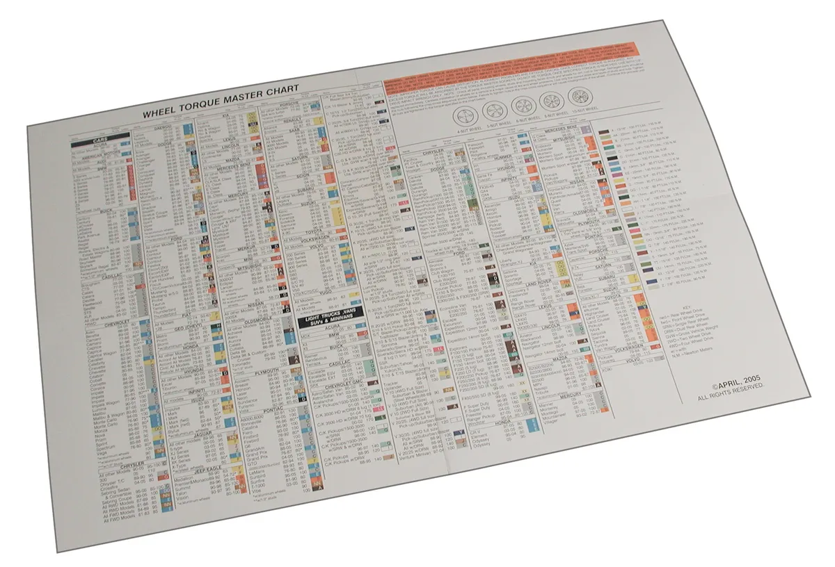 SPC 70050 - Torque Chart product image
