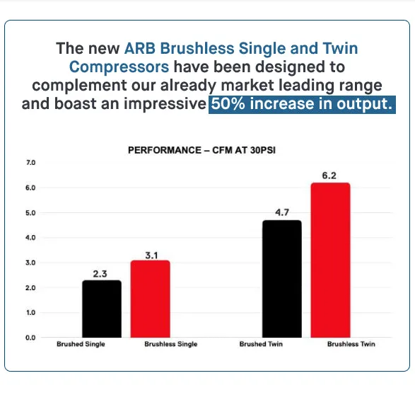 ARB - CKBLA12 - Brushless Air Compressor Single On-Board product image