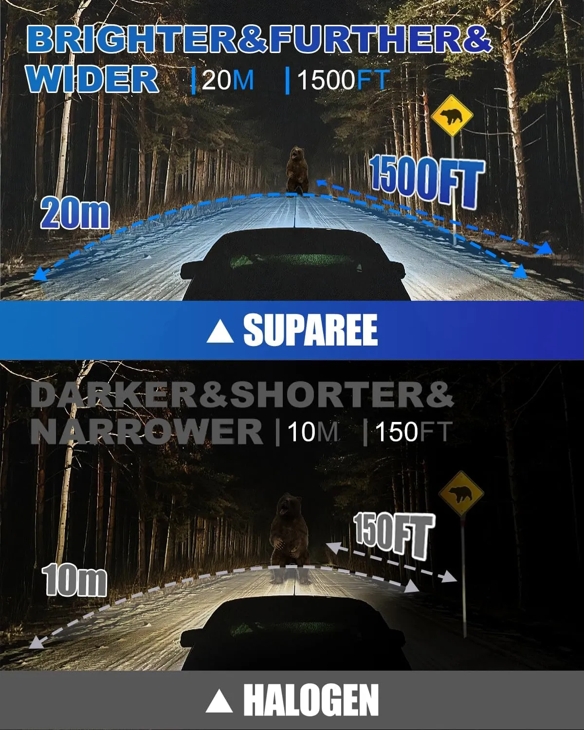 SUPAREE Upgraded H1 LED Headlight Bulbs Plug and Play product image