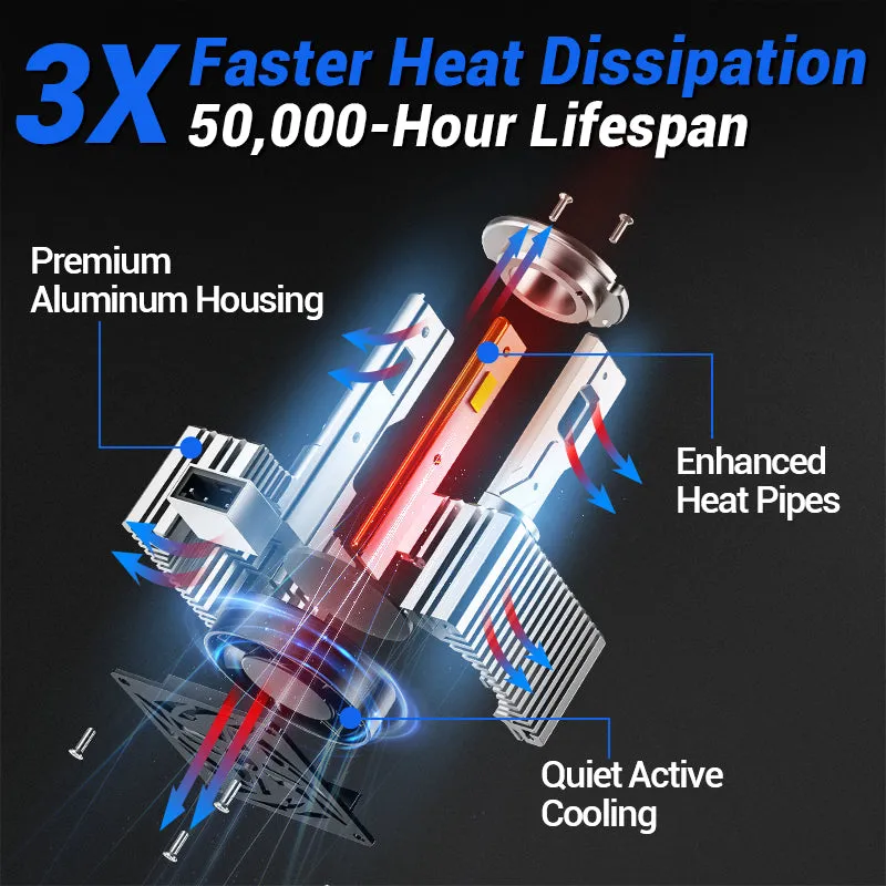 SUPAREE D1S D1R LED Headlight Bulbs with 150W 6500K Cool White product image