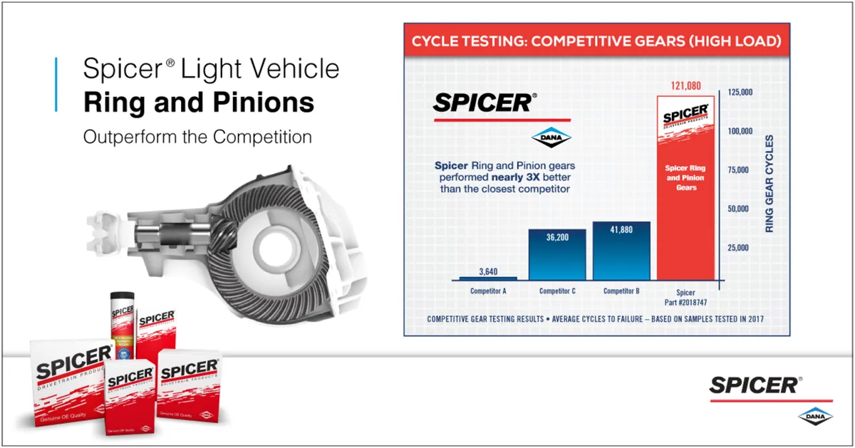 Differential Ring And Pinion Dana 30 Front 5.13 product image