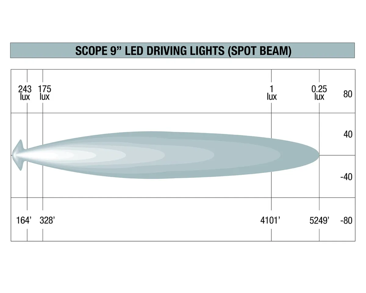 Scope Driving Light 9in Spot Beam product image