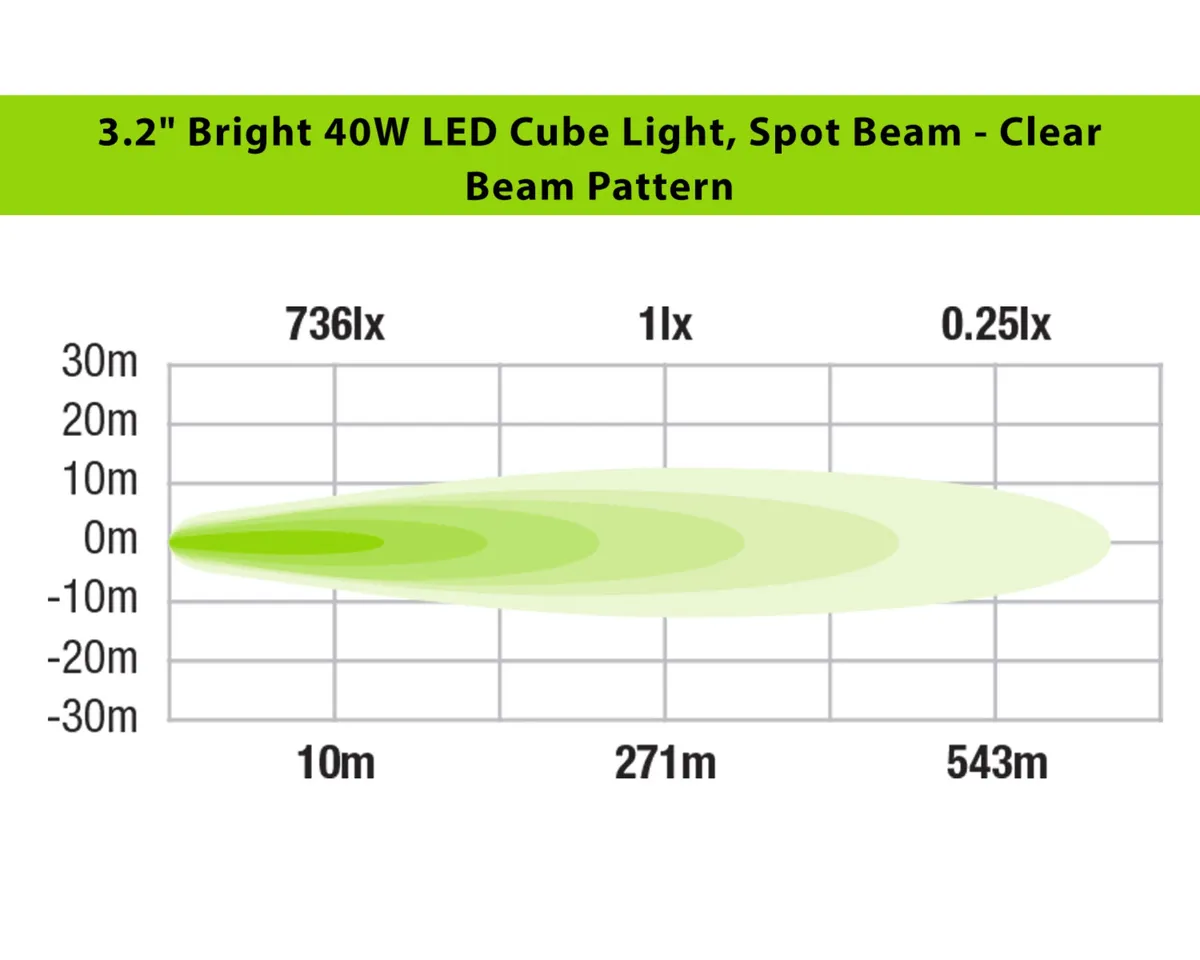 3.2in40w LED Cube Light Kit Spot Beamamber product image
