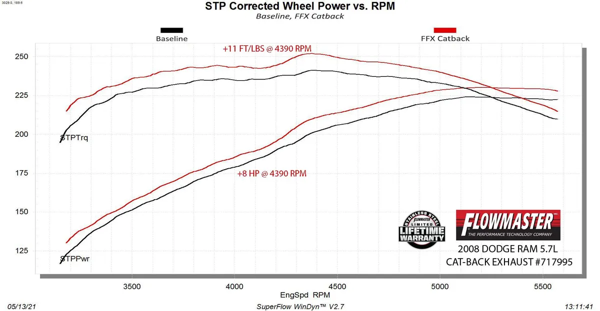 Flowmaster Flow FX Cat-Back Exhaust System product image