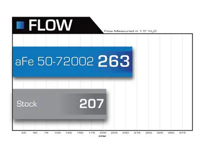 aFe Power 0307 RAM 5.9l Cummins Momentum Air Intake System