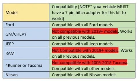 s1 Universalhitch Light Kit Universal Clear/Trailer Hitch Harness product image