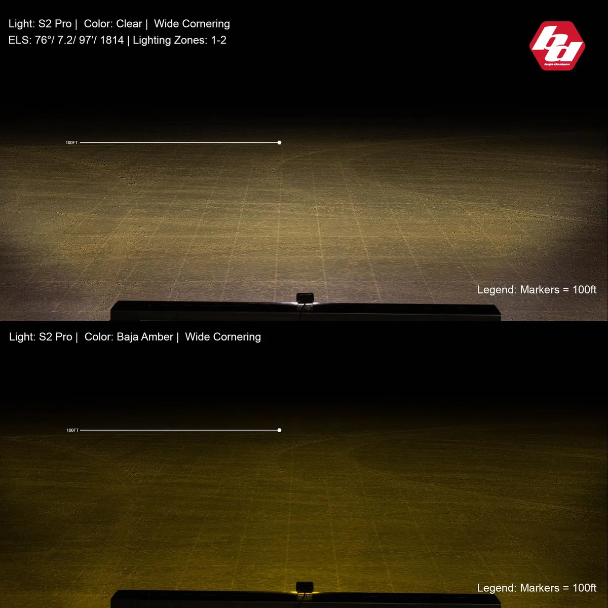 LED Light Wide Cornering Pattern Baja Amber S2 Pro Baja Designs product image