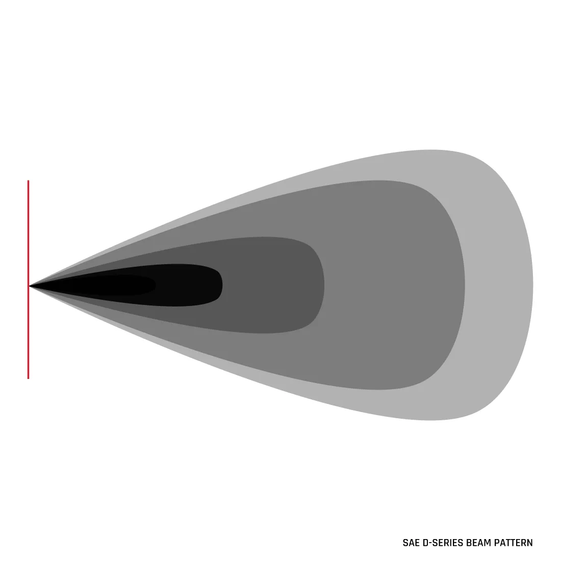 Rigid Industries D-Series PRO SAE Fog Lights, White - Pair product image