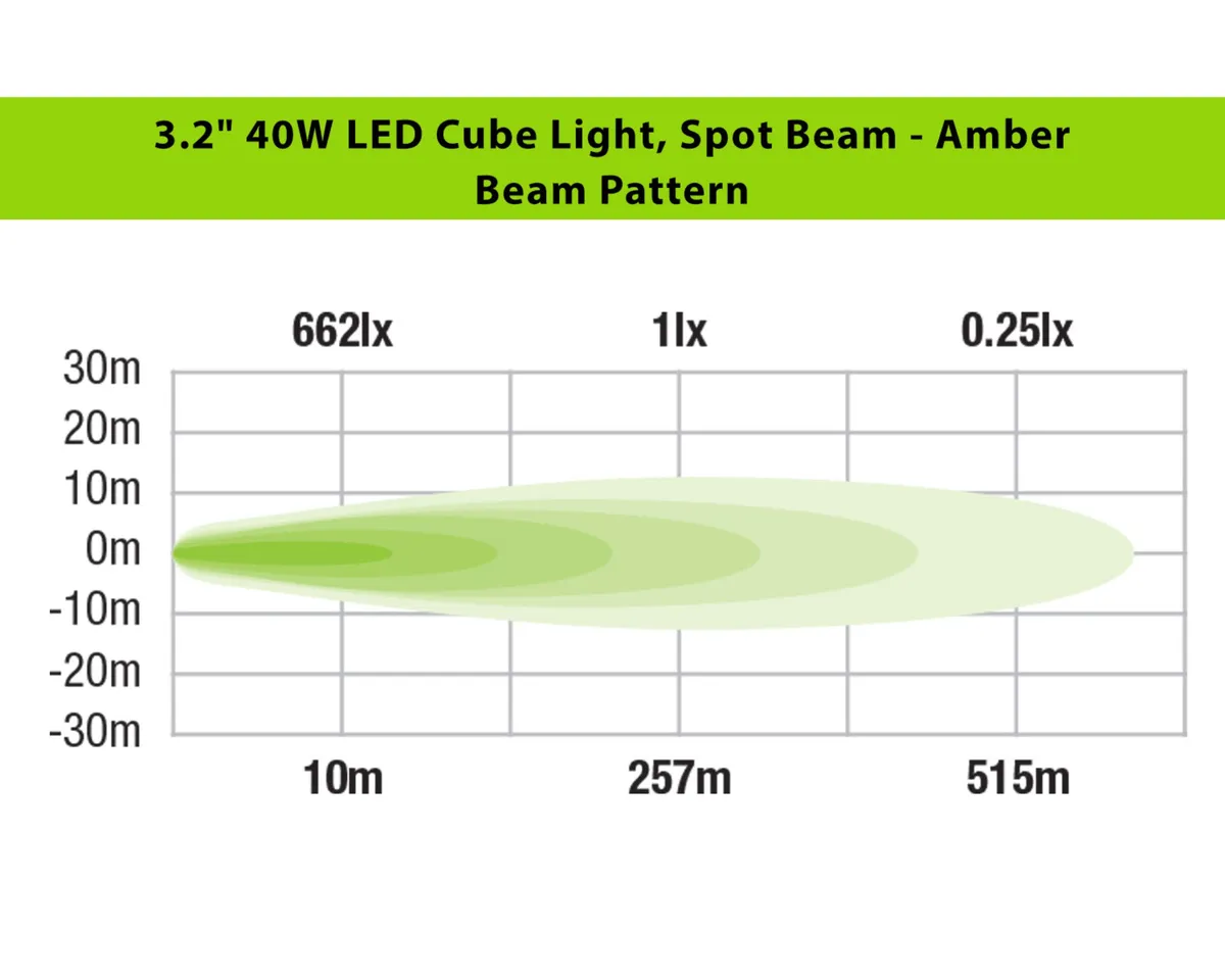 3.2in40w LED Cube Light Kit Spot Beamamber product image