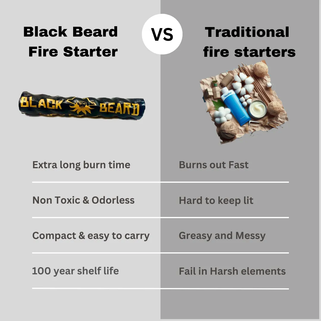 Pirates Plunder - Fire Starter Kit product image
