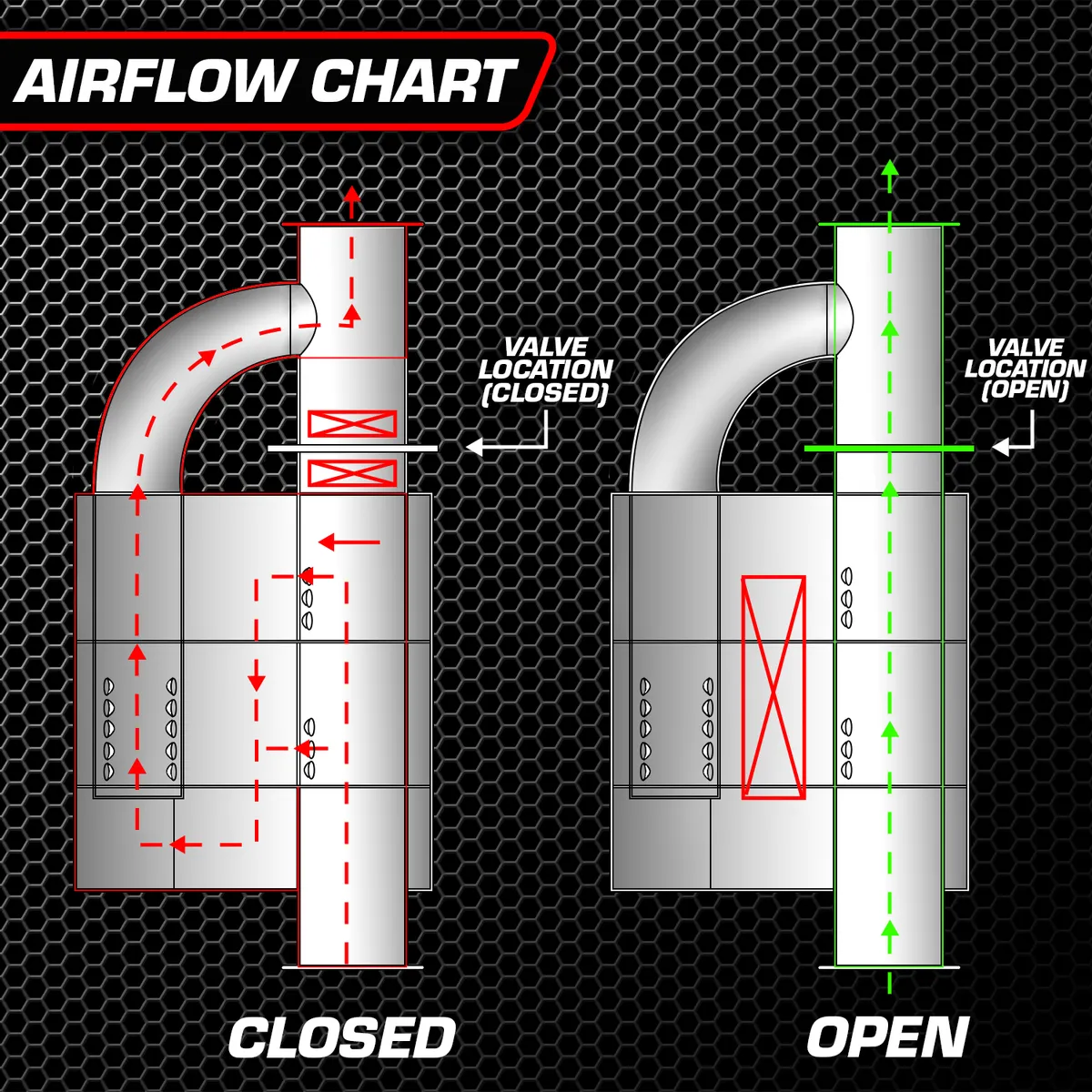 Universal Muffler Kit, Single Inlet Dual Outlet, 63MM 2.5 Inch 2 Mufflers Valvetronic Designs product image