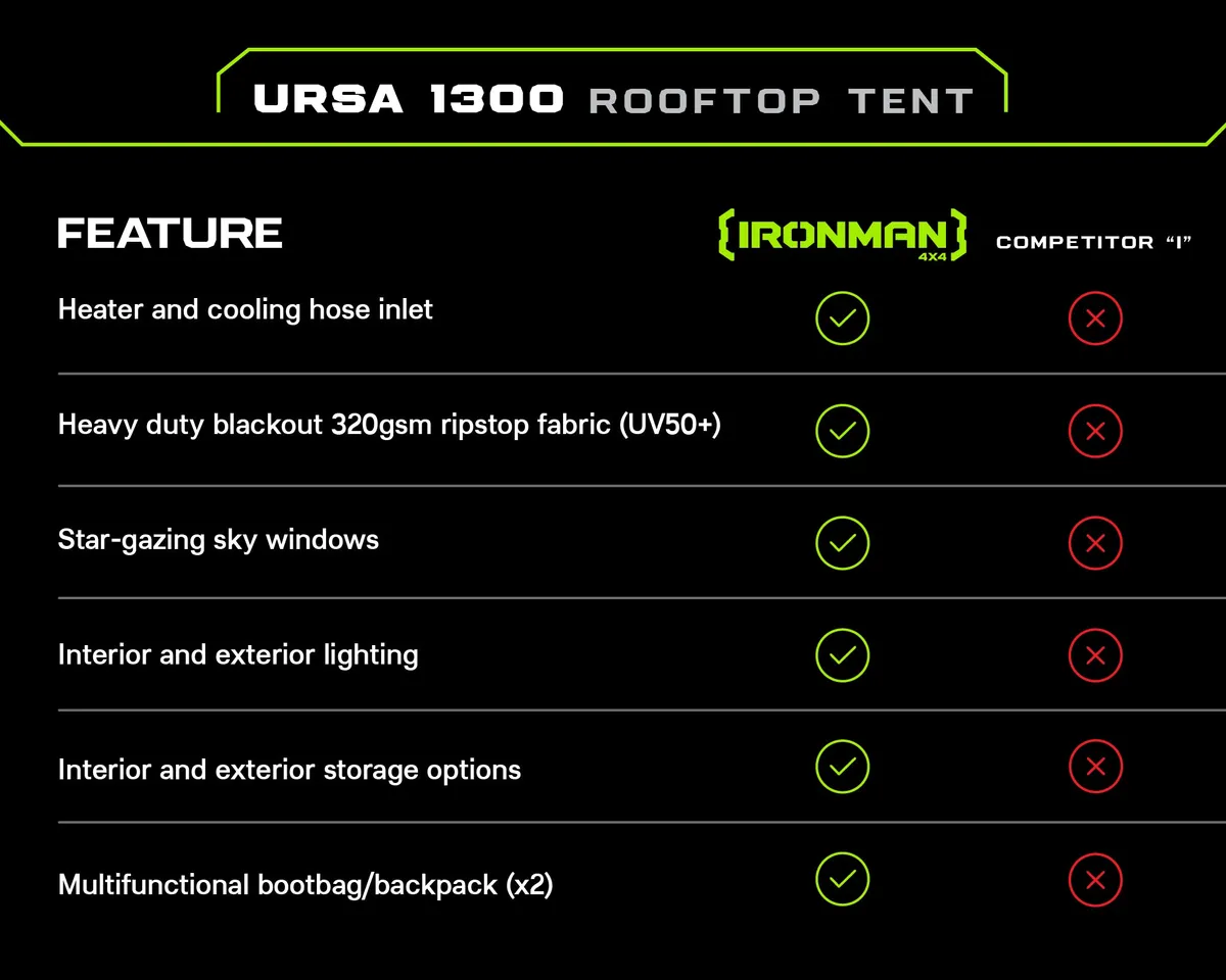 Irtt0078 - Ursa 1300 ABS Hard Top t product image