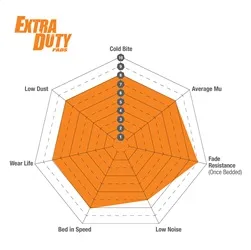 Truck/SUV Extra Duty Brake Pads; 80mm Dia.; 66mm Height; 15mm Thick; Pad Dimensions: 80 x 66 x 15mm; product image