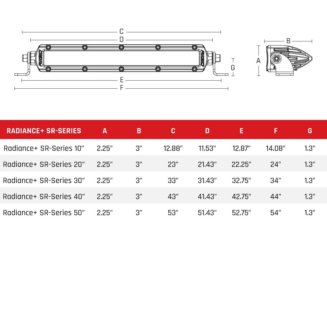RIGID Radiance Plus SR-Series Single Row LED Light Bar With 8 Backlight Options: Red; Green; Blue; Light Blue; Purple; Amber; White Or Rotating; 40 Inch Length product image