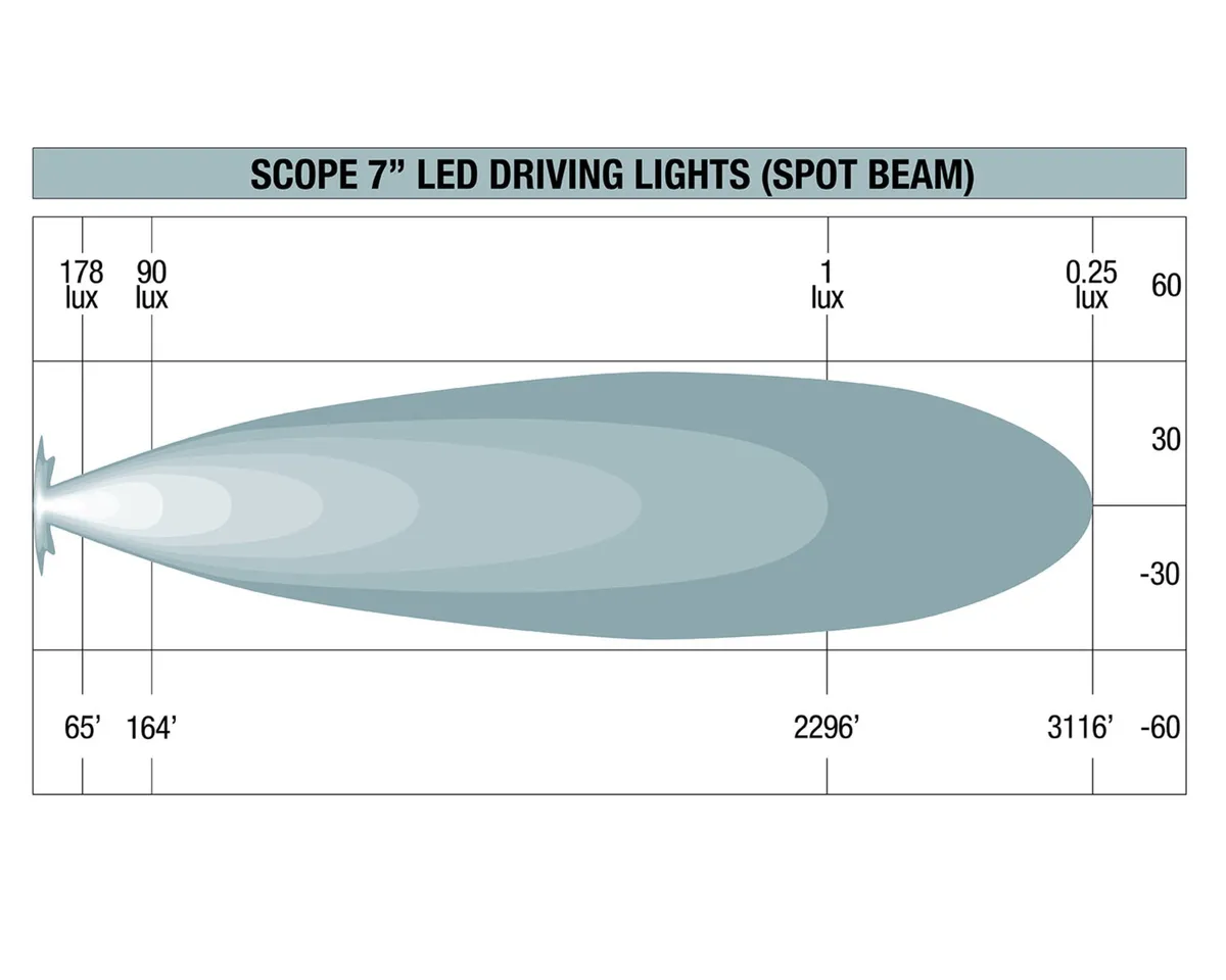 Scope Driving Light 7in Combo Beam product image