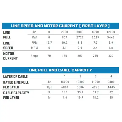 Superwinch Tiger Shark 15000SR 15000lb 12V DC Winch with Synthetic Rope Black - 1515001