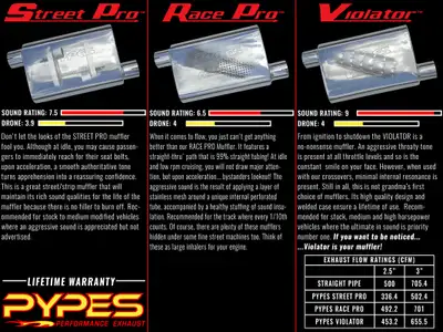 Pypes Performance exhaust Violator Series Muffler 14 in 3 in Offset/Offset Hardware Not Incl Natural 409 Stainless Steel Pypes Exhaust