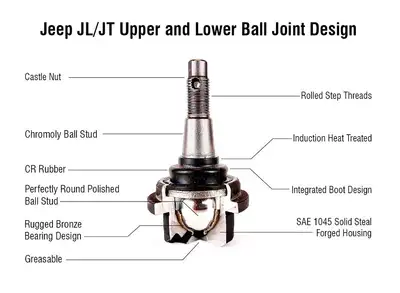 Apex Chassis KIT106 - Jeep JL/JT Super HD Ball Joint Kit - (1) BJ160, (1) BJ161