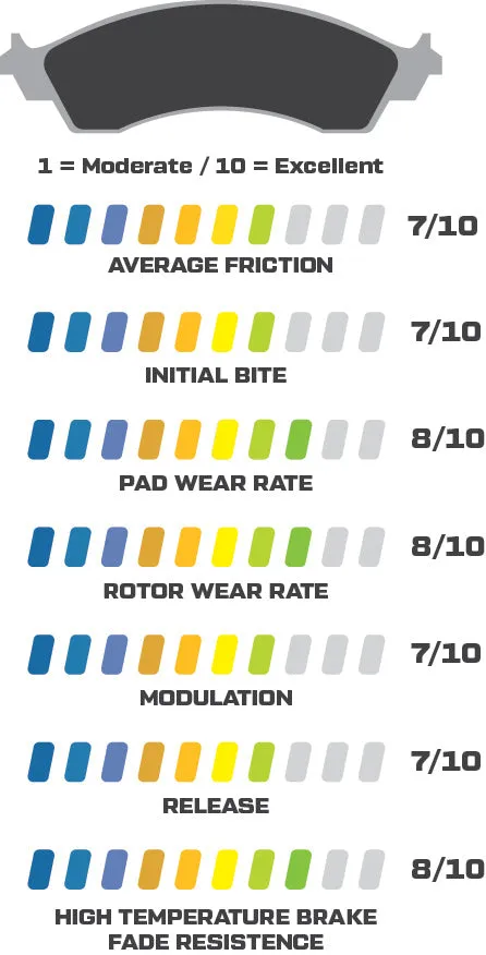 Wilwood Powersports Pads - 150-11648K product image