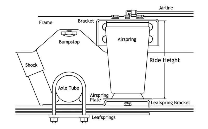 Air Over Leaf W/ 3000 LbCapacity W/ Weld-On Lower Mount And Side Frame Upper Mount Universal Fit 5 Inch Diameter 9000 Air Springs Brackets And Hardware Ridetech product image