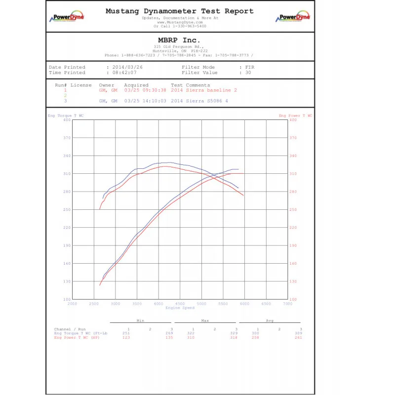 Armor Plus Cat Back Exhaust System; 3.5 in.; Incl. Front Ext. Pipe/Ext. Pipe/Muffler/Over Axle Pipe/Tailpipe/Hardware/4 in. OD Tip; Single Side Exit; T409 Stainless Steel; product image