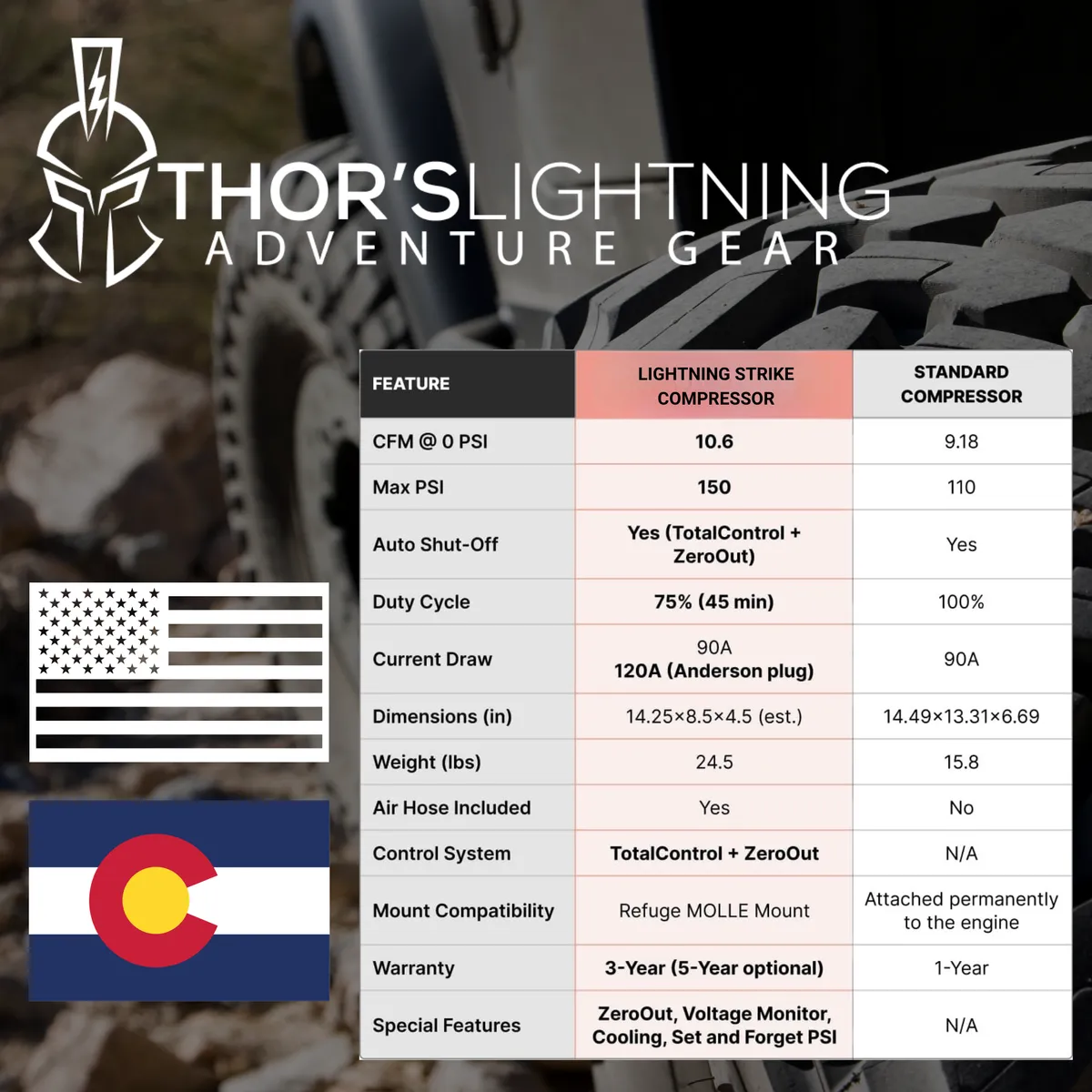 Lightning Strike Totalcontrol Zeroo product image
