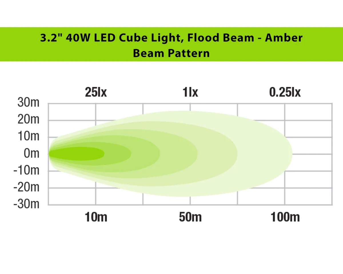 3.2in40w LED Cube Light Kit Spot Beamamber product image