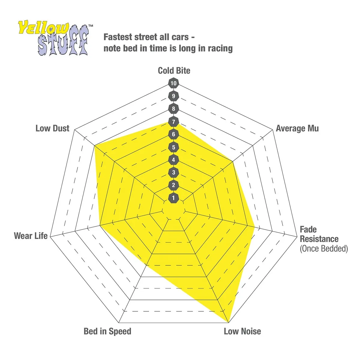 Yellowstuff Street And Track Brake Pads; FMSI Pad No. D2186; Solid; 342mm Dia.; 77mm Height; 14mm Thick; 72mm Center Hole Dia.; Pad Dimensions: 70 x 58 x 14mm; product image