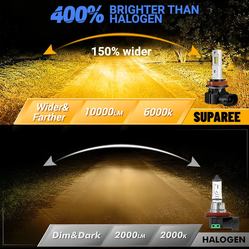 Fit For 2014-2016 Jeep Cherokee 9012 LED Headlight Bulbs & Fog Light Bulbs| SP Air Series product image