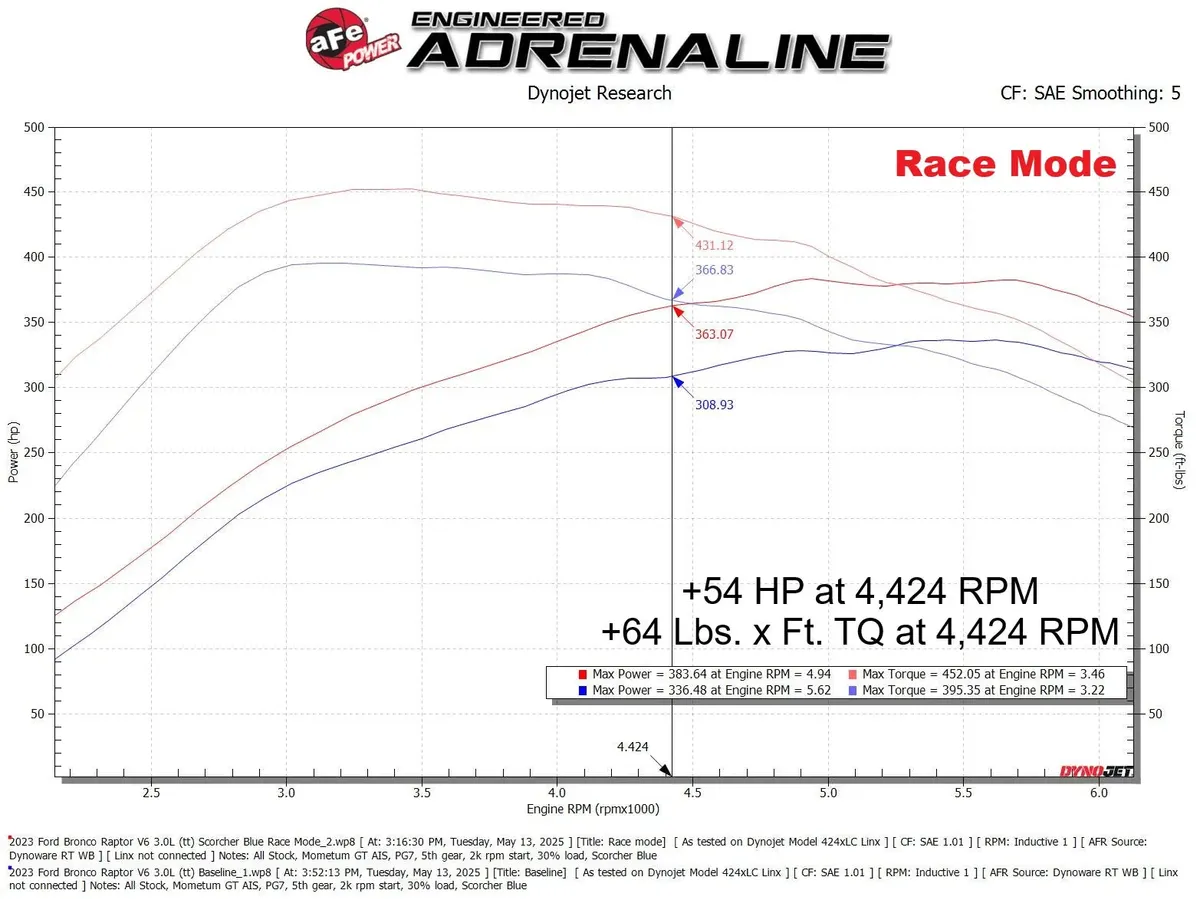 AFE Scorcher Blue Bluetooth Capable Power Module Ford Bronco Raptor 22-25/Ranger Raptor 24-25 V6-3.0l (Tt) - 77-83050 product image