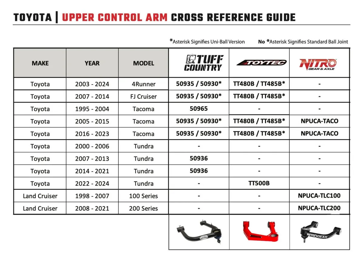 Upper Control Arms 05-19 Toyota Tacoma 4x4 & PreRunner 03-19 4Runner 07-14 FJ Cruiser Excludes TRD Pro Tuff Country product image