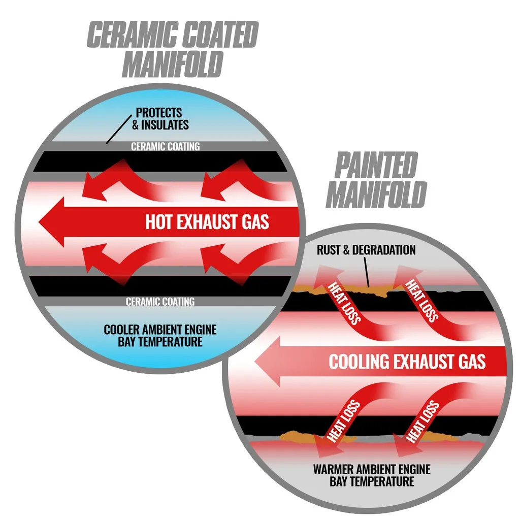 bd Diesel 1048002 Cat t6 Ceramic Coated Exhaust Manifold/Cat 3406e 93-98/C15 Non-Acert 99-03 product image