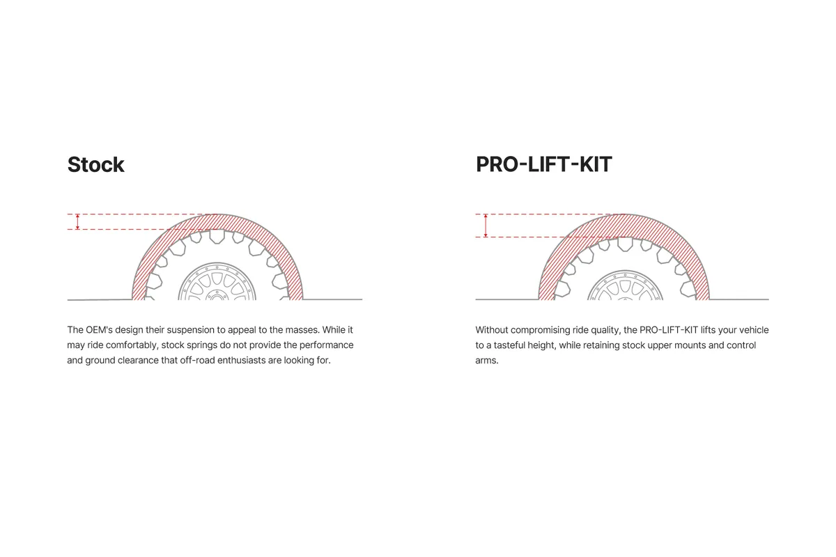 2007-2022 Toyota Sequoia SUV 5.7l 4WD Xk60 2nd Gen Sequoia Rear Plk (Rear Only) product image