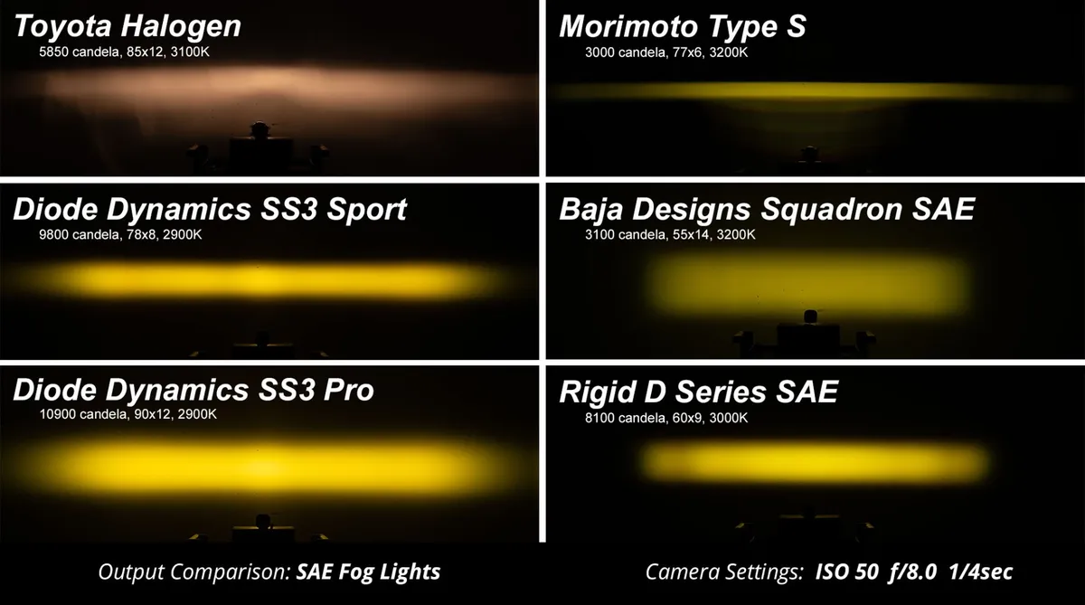Diode Dynamics Stage 3in SS3 Pro Type AS Fog Kit ABL SAE/DOT, White with Amber Backlight - Ram product image