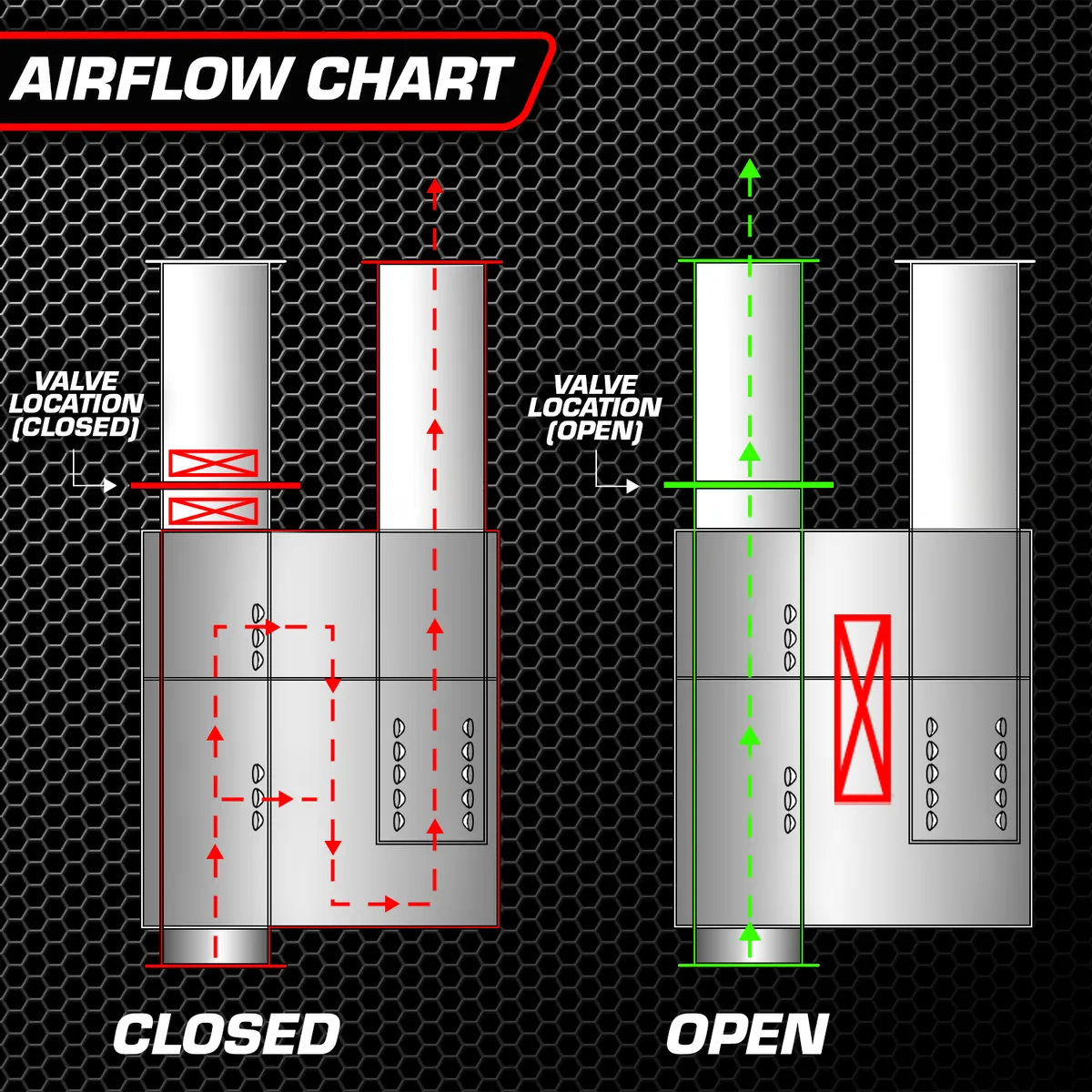 Universal Muffler Kit, Single Inlet Dual Outlet, 63MM 2.5 Inch 2 Mufflers Valvetronic Designs product image