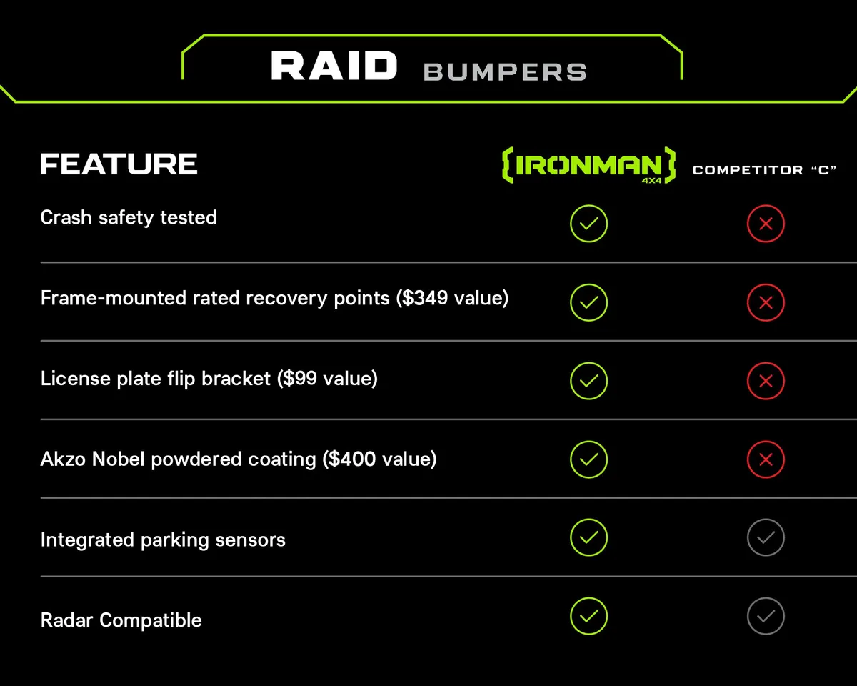 Raid Full Length Front Bumper Kit for Jeep Gladiator JT (2020+) product image