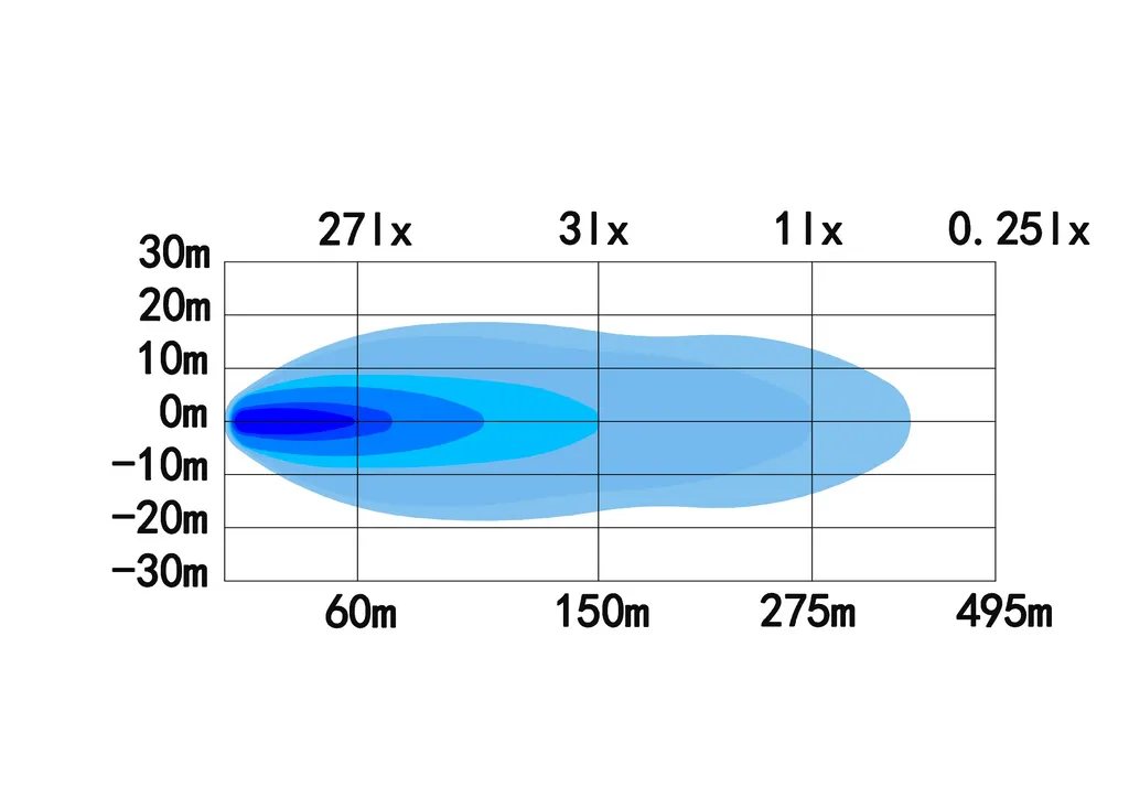 Defender Shield 6 Inch Rectangle Work Light Spot Vivid Lumen product image