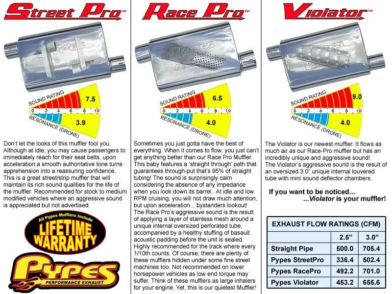 Cat Back Exhaust System 79-97 Mustang LX/GT Split Rear Dual Exit 2.5 in Intermediate And Tail Pipe Hardware/Mufflers/3 in Polished Tips Incl Natural Finish 409 Stainless Steel Pypes Exhaust product image