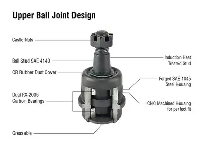 Apex Chassis KIT106K - Ball Joint Kit - (1) BJ160K, (1) BJ161K (Knurled)