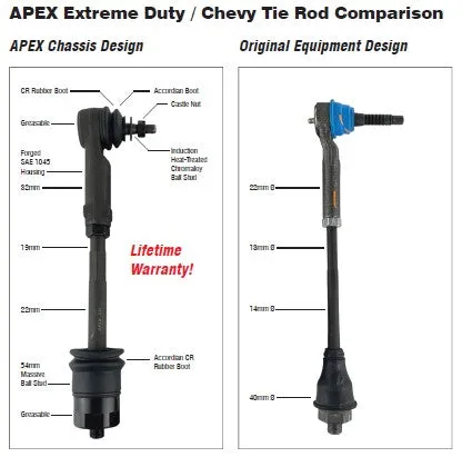 KIT110 - Chevy/GMC Super HD Tie Rod Assembly - Apex Design (2) TR105 product image