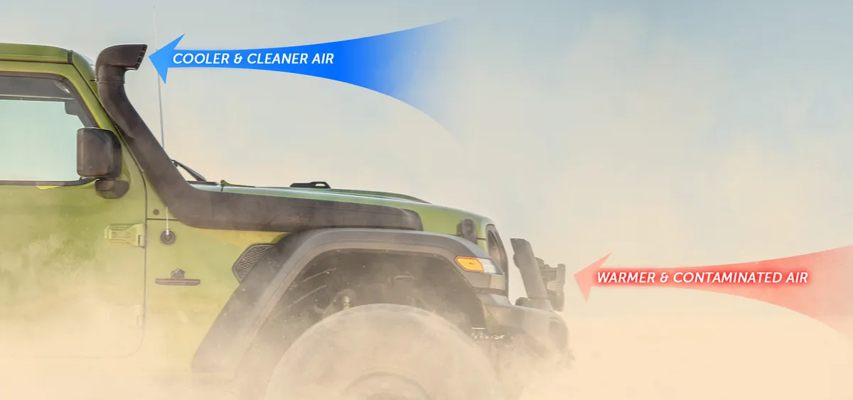 AEV Snorkel Kit for JL Wrangler and JT Gladiator product image